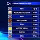 Ligue des champions : Le programme complet de la J2 avec le PSG, Lille et Lens